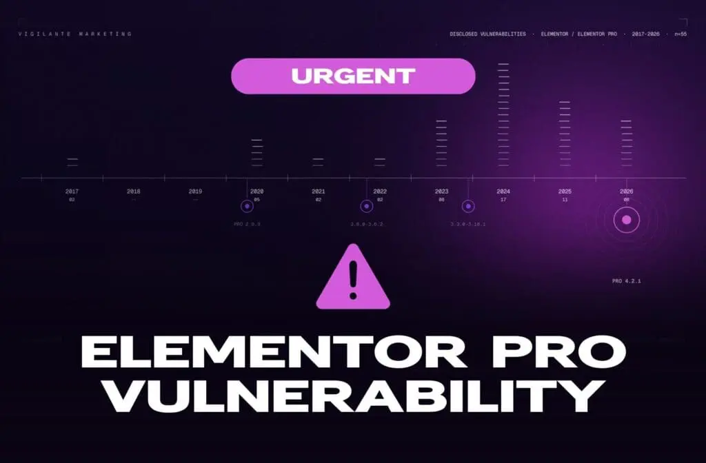 Urgent Elementor Pro vulnerability notice, showing a timeline of 55 disclosed Elementor vulnerabilities from 2017 to 2026 with four arbitrary file upload flaws marked