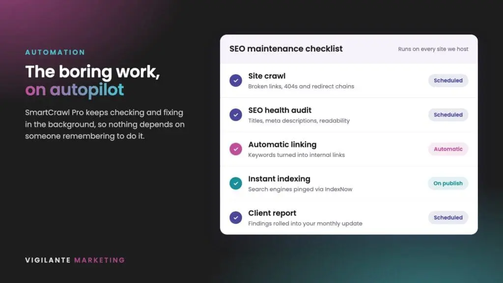 SEO maintenance checklist showing scheduled site crawls, SEO audits, automatic linking, IndexNow indexing and client reports